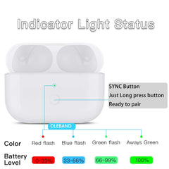OLEBAND Replacement for Airpods Pro 2&1 Charging Case:Easy to Pair Air pods Pro Earbuds with Pairing Button,Support Both Wired and Wireless Charging,for iPods Pro 1st/2nd Gen 1 Year Warranty(White)